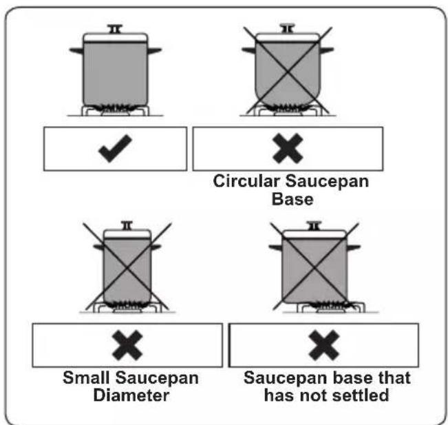 Circular Saucepan Base Small Saucepan Diameter Saucepan base that has not settled
