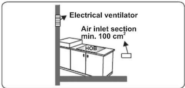 Electrical ventilator Air inlet section min. 100 cm² HOB