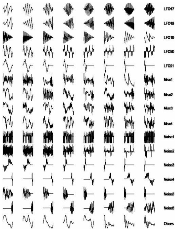LFO17 LFO18 LFO19 LFO20 LFO21 Misc1 Misc2 Misc3 Misc4 Noise1 Noise2 Noise3 Noise4 Noise5 Noise6 Obes