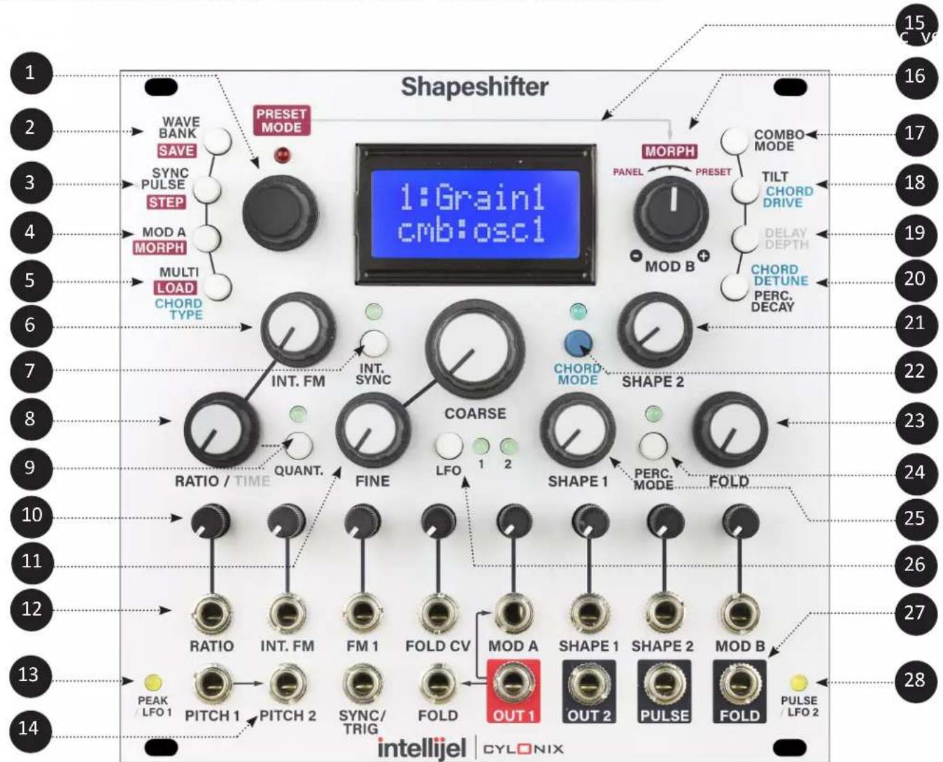 Shapeshifter 1:Grain1 cmb:osci WAVE BANK SAVE SYNC PULSE STEP MOD A MORPH MULTI LOAD CHORD TYPE INT. FM QUANT. RATIO / TIME FINE COARSE LFO 1 2 CHORD MODE SHAPE 2 PERC. MODE FOLD MOD A SHAPE 1 SHAPE 2 MOD B OUT 1 OUT 2 PULSE FOLD PEAK / LFO 1 PITCH 1 PITCH 2 SYNC/ TRIG FOLD intellijel CYLONIX COMBO MODE TILT CHORD DRIVE DELAY DEPTH CHORD DETUNE PERC. DECAY 15 C Vr 16 17 18 19 20 21 22 23 24 25 26 27 28