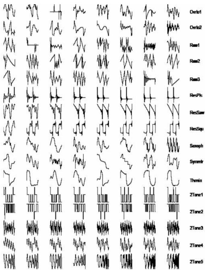 Ovrb1 Ovrb2 Ras1 Ras2 Ras3 ResPls ResSaw ResSqu Saxoph Symmlr Themin 2Tone1 2Tone2 2Tone3 2Tone4 2Tone5