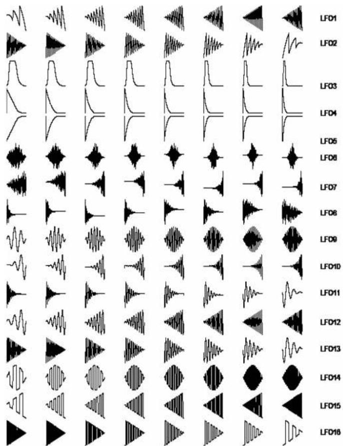 LFO1 LFO2 LFO3 LFO4 LFO5 LFO6 LFO7 LFO8 LFO9 LFO10 LFO11 LFO12 LFO13 LFO14 LFO15 LFO16