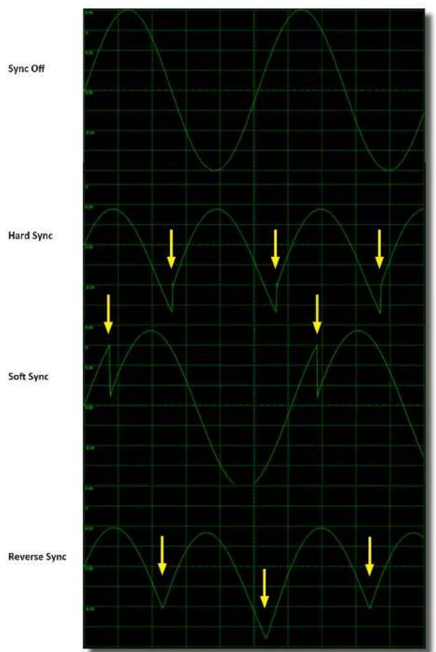 Intellijel Shapeshifter - Oscillator SYNC Modes - 1