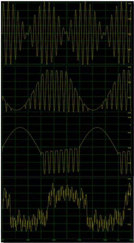 Intellijel Shapeshifter - Nonlinear Waveform Combination Modes - 1