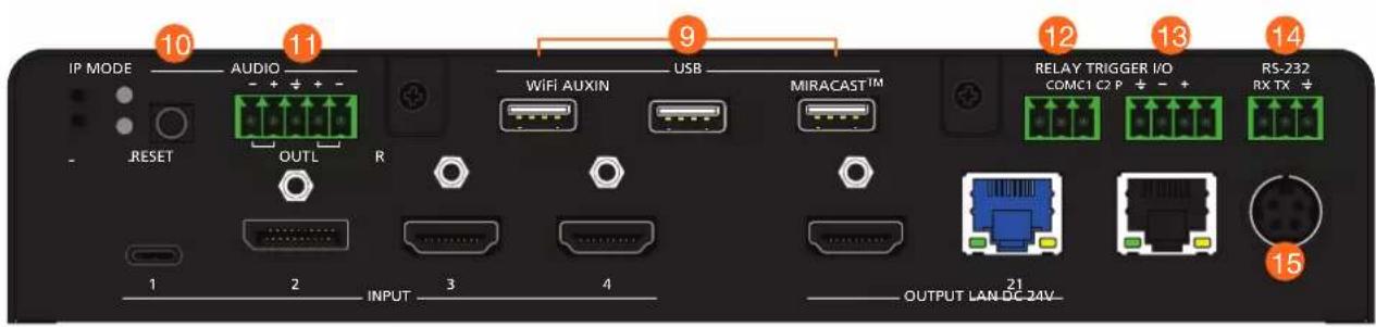 IP MODE AUDIO + + + - + RESET OUTL R 1 2 INPUT 3 4 9 WiFi AUXIN USB MIRACAST™ 12 RELAY TRIGGER I/O COMC1 C2 P + - + RS-232 RX TX + 21 OUTPUT LAN DC 24V- 15