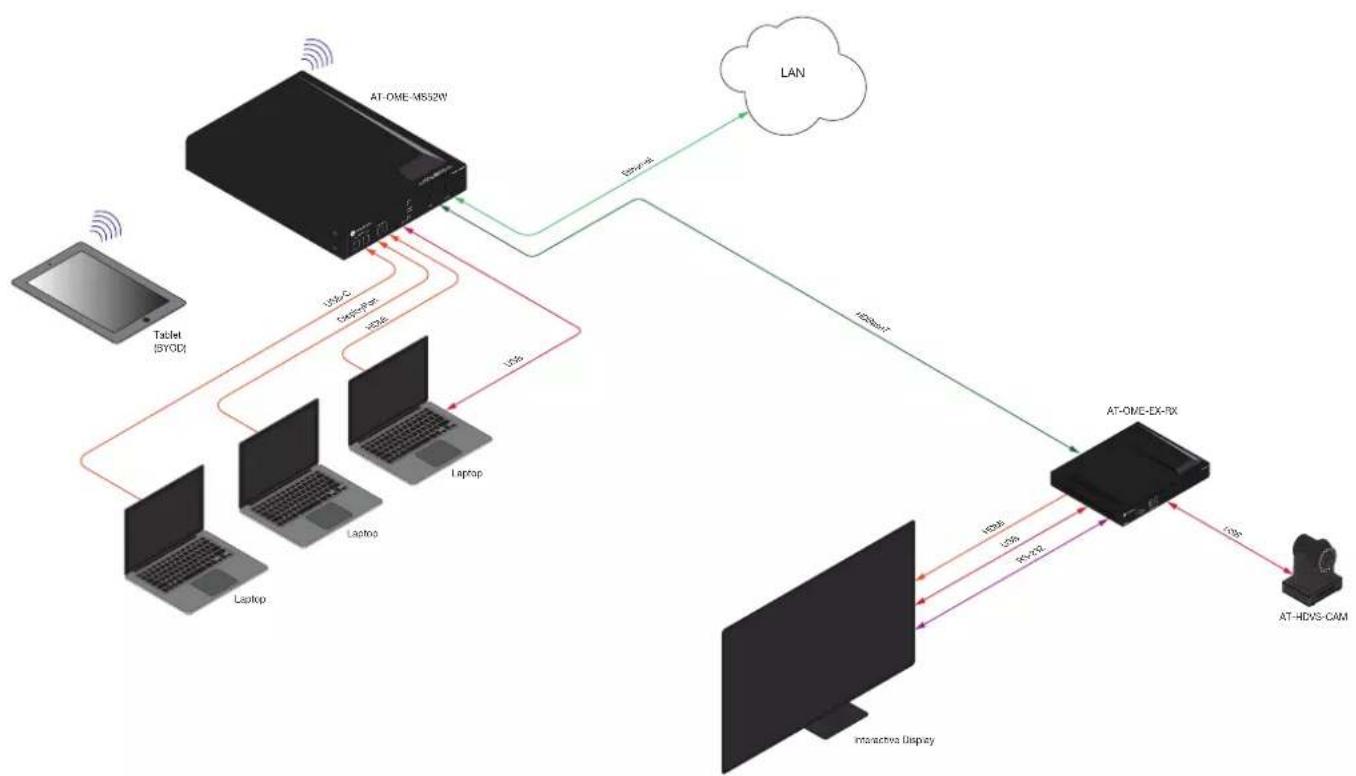 Atlona Omega AT-OME-MS52W - Installation - 1