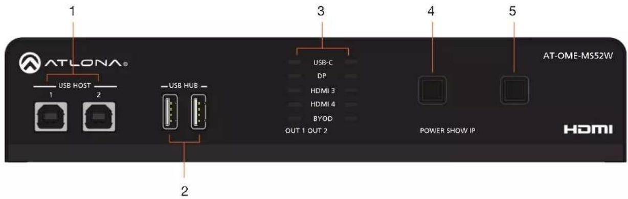 ATLONA® USB HOST 1 2 USB HUB 2 3 USB-C DP HDMI 3 HDMI 4 BYOD OUT 1 OUT 2 4 POWER SHOW IP 5 AT-OME-MS52W HDMI