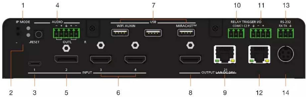 1 4 7 10 11 13 IP MODE AUDIO WIFI AUXIN USB MIRACAST™ RELAY TRIGGER I/O COMC1 C2 P + - + RS-232 RX TX + RESET OUTL R OUTPUT LAN-DC 24V 1 2 INPUT 3 4 8 9 12 14 2 3 5 6