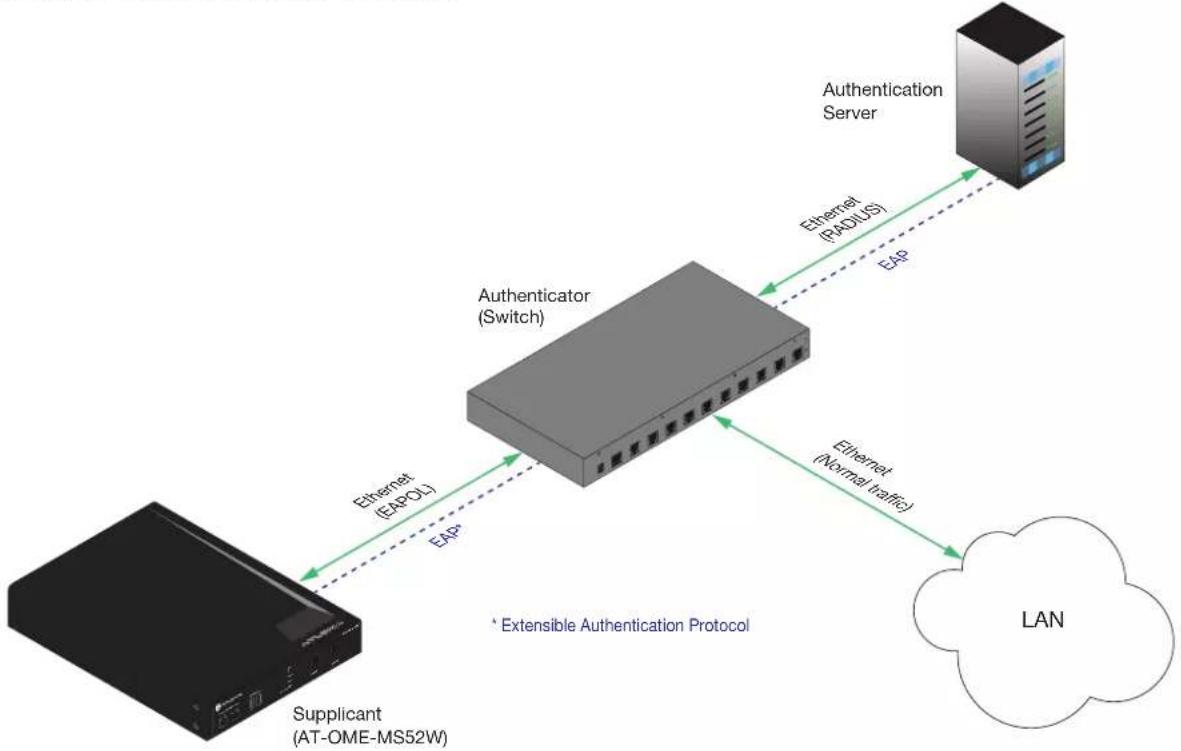 Atlona Omega AT-OME-MS52W - 802.1X Authentication - 1