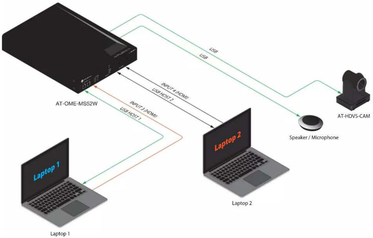 Atlona Omega AT-OME-MS52W - Device Operation - 2