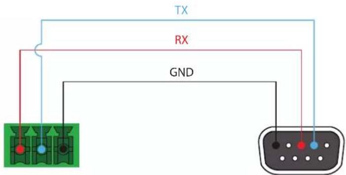 TX RX GND