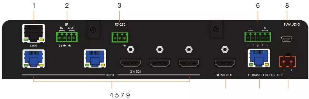 1 2 IR IN OUT RS-232 3 6 8 FWAUDIO LAN S5联接 INPUT 3 4 521 HDMI OUT HDBaseT OUT DC 48V 4 5 7 9