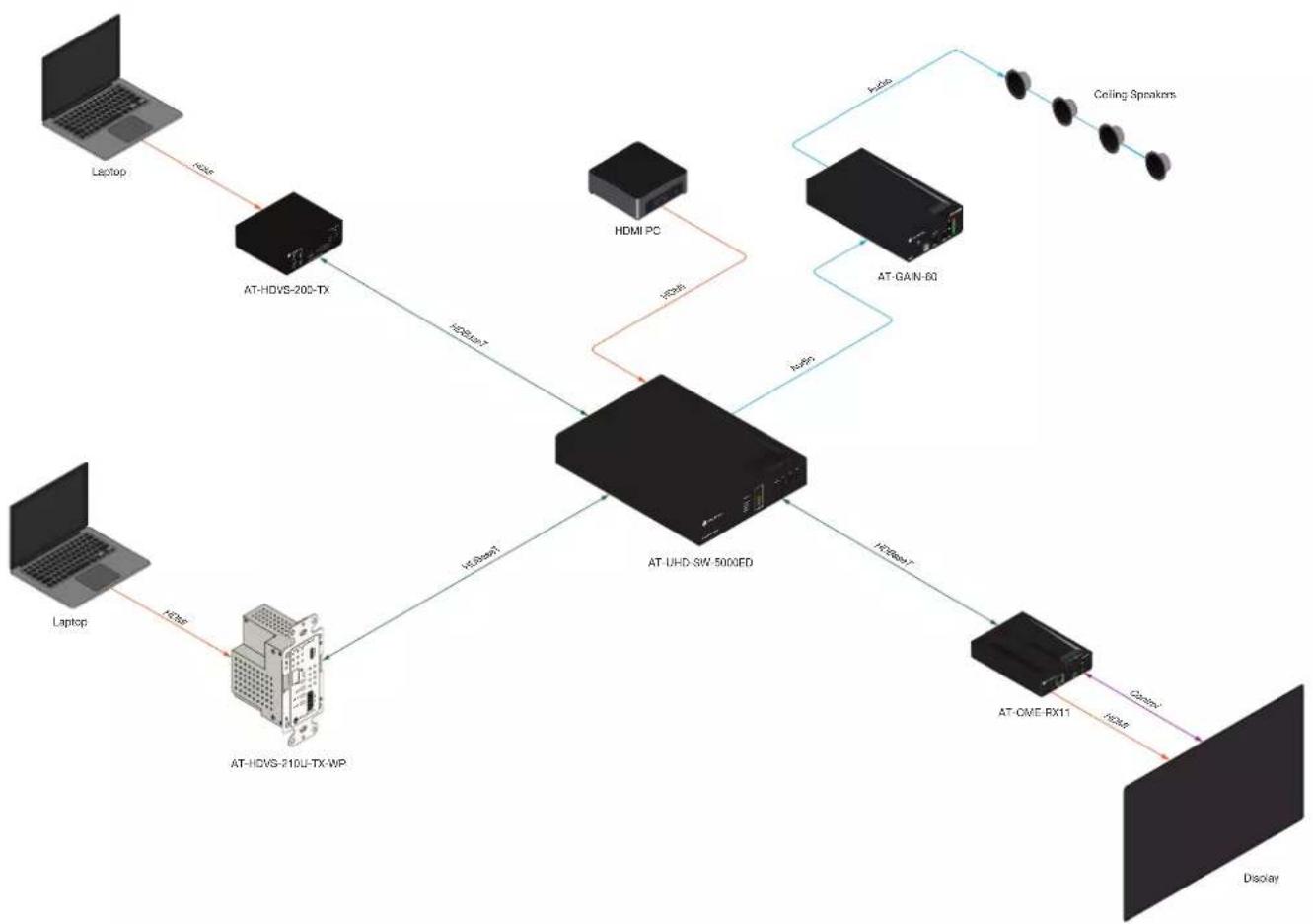 Atlona AT-UHD-SW-5000ED - Installation - 1