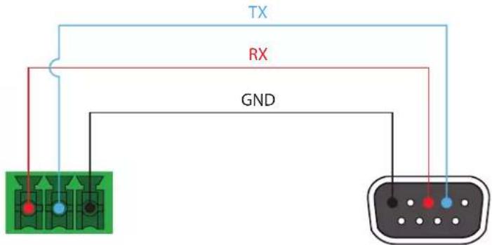 TX RX GND