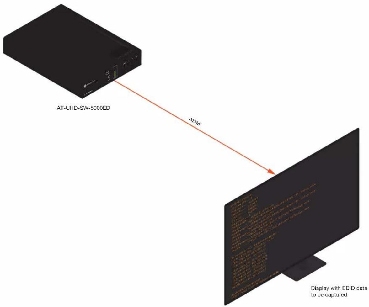 AT-UHD-SW-5000ED HDMI Display with EDID data to be captured