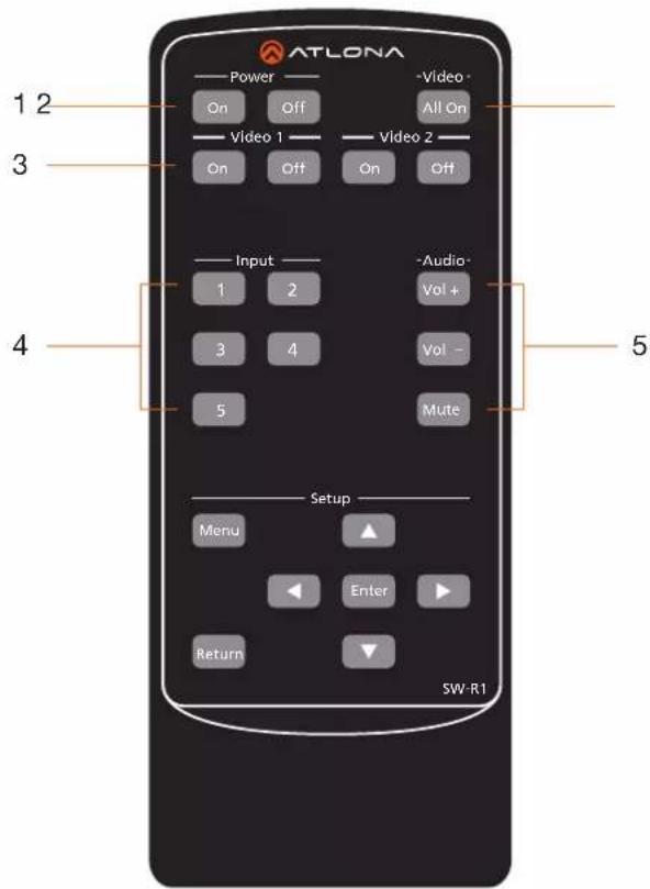 ATLONA Power On Off -Video All On Video 1 On Off On Off Video 2 Input 1 2 3 4 5 -Audio Vol+ Vol- Mute Setup Menu Enter Return SW-R1 1 2 3 4 5