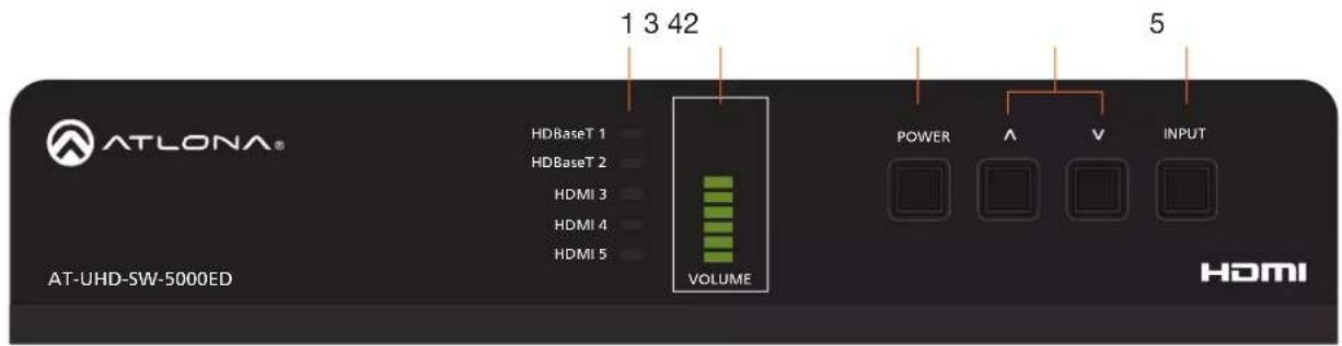 ATLONA® HDBaseT 1 HDBaseT 2 HDMI 3 HDMI 4 HDMI 5 VOLUME POWER A V INPUT AT-UHD-SW-5000ED HOMI