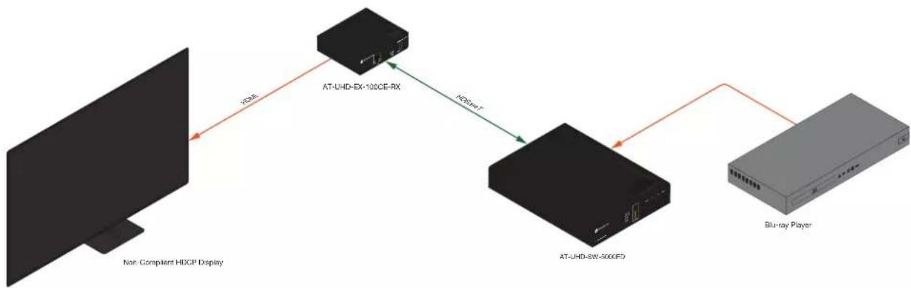 Atlona AT-UHD-SW-5000ED - HDCP Content - 2