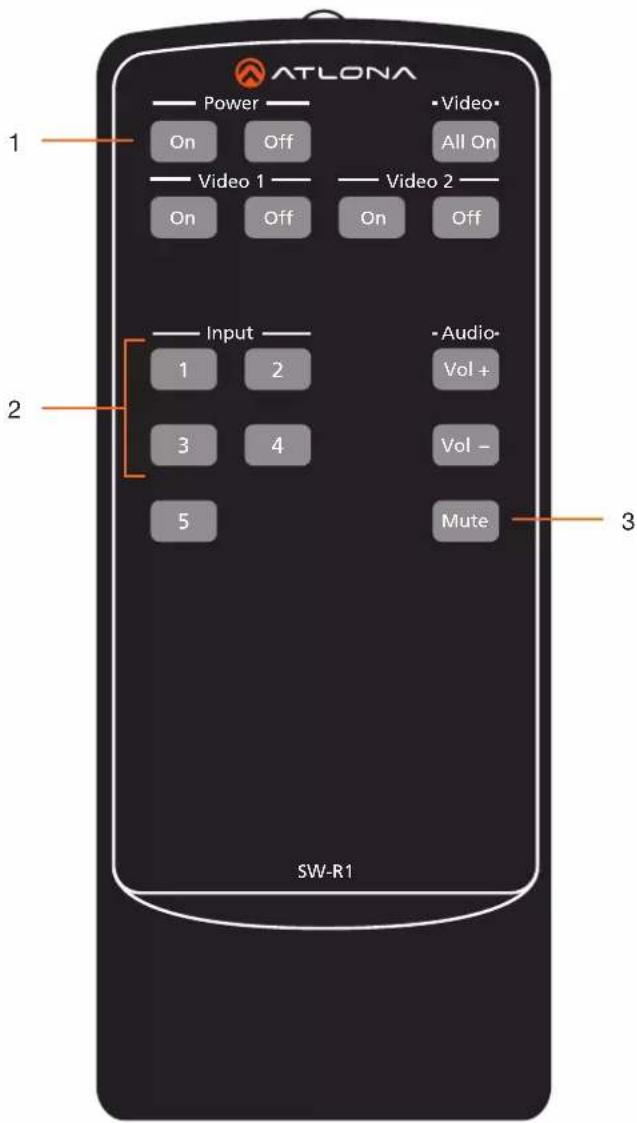 ATLONA Power On Off Video 1 On Off Video 2 On Off Input 1 2 3 4 5 Audio- Vol + Vol - Mute SW-R1 1 2 3 4 3