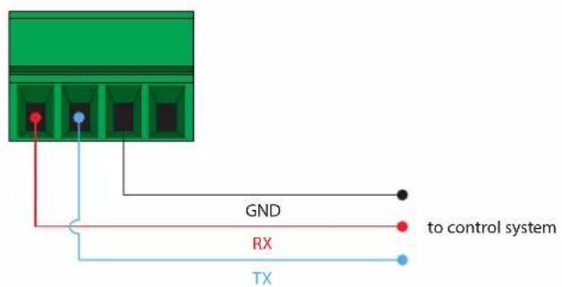 GND RX to control system TX