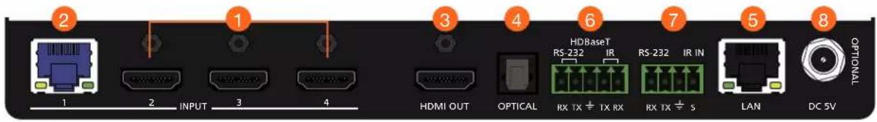 2 1 3 4 6 7 5 8 OPTIONAL HDBaseT RS-232 IR RS-232 IR IN RX TX ± TX RX RX TX ± S LAN HDMI OUT OPTICAL DC 5V