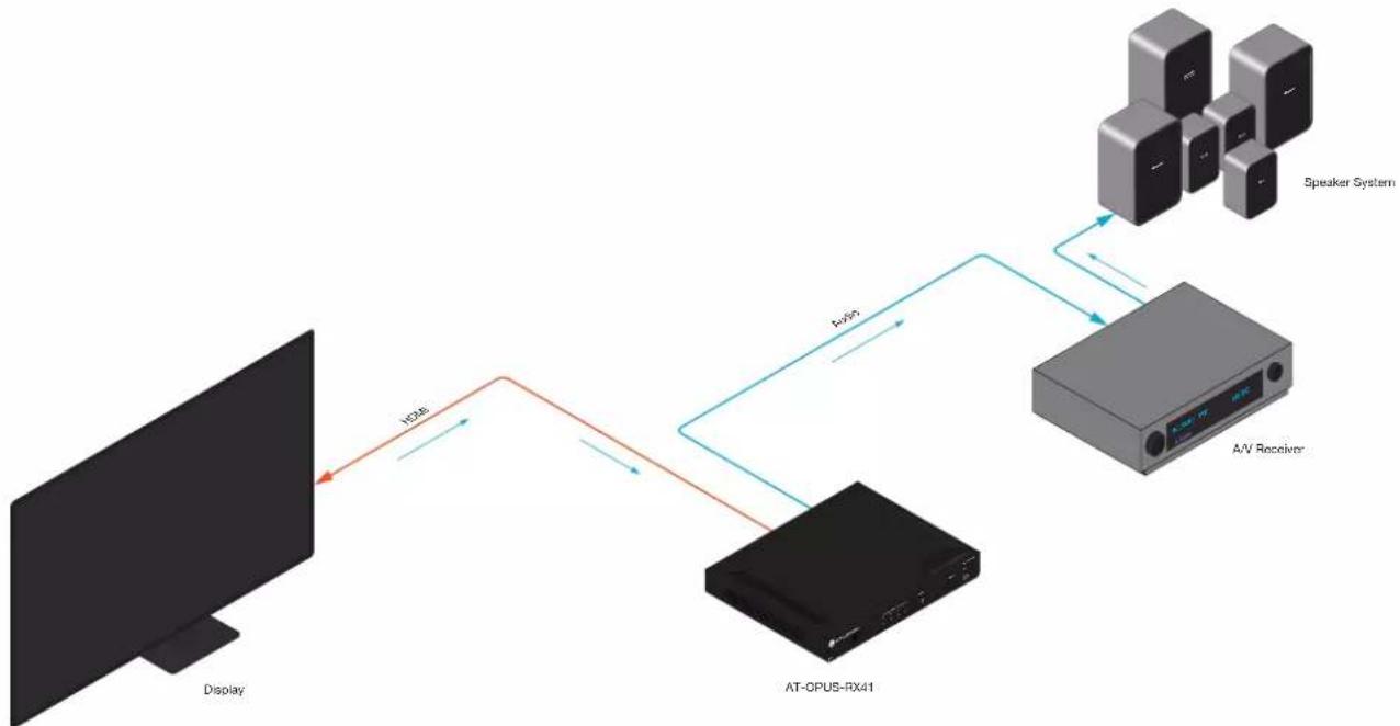 Atlona AT-OPUS-RX41 - Using the Audio Return Channel (ARC) - 2