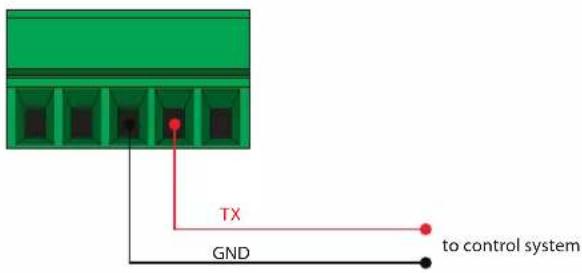 TX GND to control system