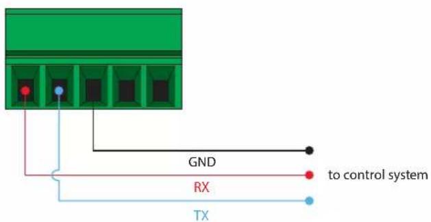 GND RX to control system TX