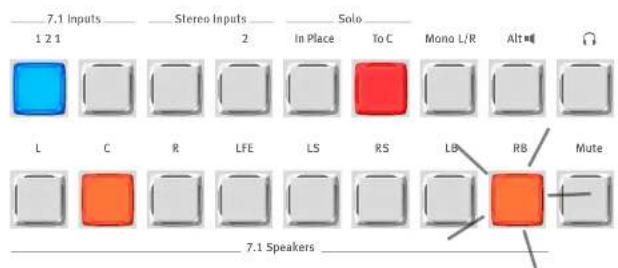 7.1 Inputs 1 2 1 Stereo Inputs 2 Solo In Place To C Mono L/R Alt■ L C R LFE LS RS LB RB Mute 7.1 Speakers