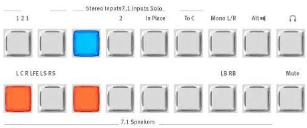 Stereo Inputs7.1 Inputs Solo 1 2 1 2 In Place To C Mono L/R Alt Ω L C R LFE LS RS LB RB Mute 7.1 Speakers