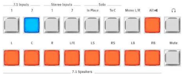 7.1 Inputs 1 2 Stereo Inputs 1 2 Solo In Place To C Mono L/R All ⚪ L C R LFE LS RS LB RB Mute 7.1 Speakers