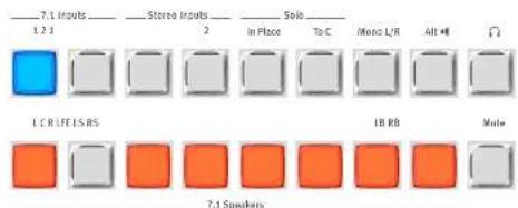 7.1 Inputs 1 2 3 Stereo Inputs 2 Solo In Place To C Mono L/R Alt M L C R I F E I S R S 1 B R B Mule 7.1 Speakers