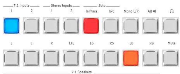 7.1 Inputs 1 2 Stereo Inputs 1 2 Solo In Place To C Mono L/R Alt■ L C R LFE LS RS LB RB Mute 7.1 Speakers