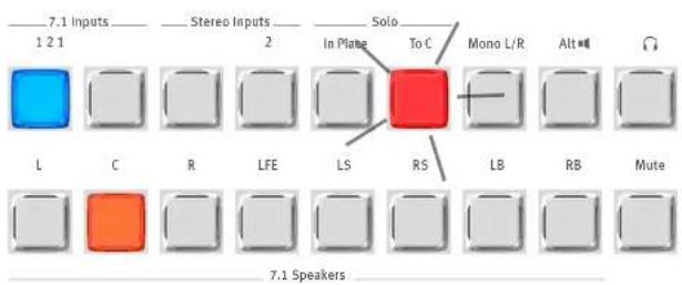 7.1 Inputs 1 2 1 Stereo Inputs 2 Solo In Plane To C Mono L/R Alt■■ L C R LFE LS RS LB RB Mute 7.1 Speakers