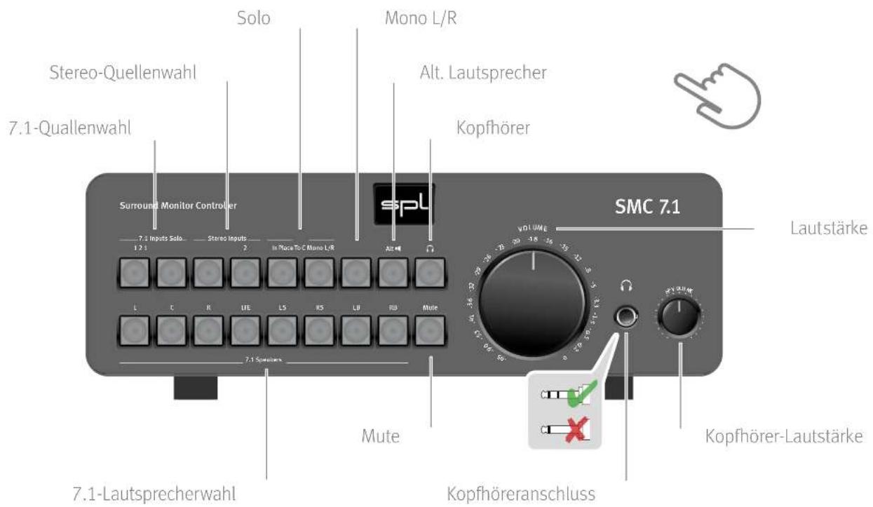 SPL 7.1-Quallenwahl Stereo-Quellenwahl Solo Mono L/R Alt. Lautsprecher Kopfhörer Surround Monitor Controller SMC 7.1 7.1 Inputs Solo Stereo Inputs In Move To C Mono L/R Alt L C R UE LS RS LF RU Mute 2.1 Speedwork Mute 7.1-Lautsprecherwahl Vol UME 20 -18 -16 -15 -14 -13 -12 -11 -10 -9 -8 -7 -6 -5 -4 -3 -2 -1 - Kopfhörer-Lautstärke Kopfhöreranschluss