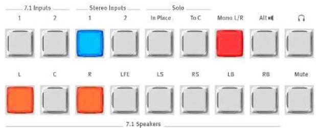 7.1 Inputs 1 2 Stereo Inputs 1 2 Solo In Place To C Mono L/R All ⚪ L C R LFE LS RS LB RB Mute 7.1 Speakers