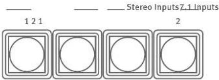 ______ 1 2 1 ______ Stereo Inputs7.1 Inputs 2