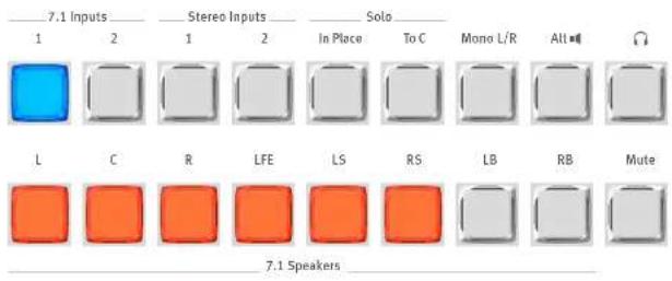 7.1 Inputs 1 2 Stereo Inputs 1 2 Solo In Place To C Mono L/R Alt ▲ L C R LFE LS RS LB RB Mute 7.1 Speakers