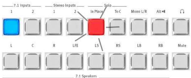 7.1 Inputs 1 2 Stereo Inputs 1 2 Solo In Place To C Mono L/R Alt■■ L C R LFE LS RS LB RB Mute 7.1 Speakers