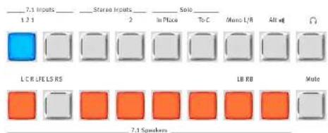 7.1 Inputs 1 2 1 Stereo Inputs 2 Solo In Place To C Mono L/R All # LCR LFE LS RS LB RB Mute 7.1 Speakers