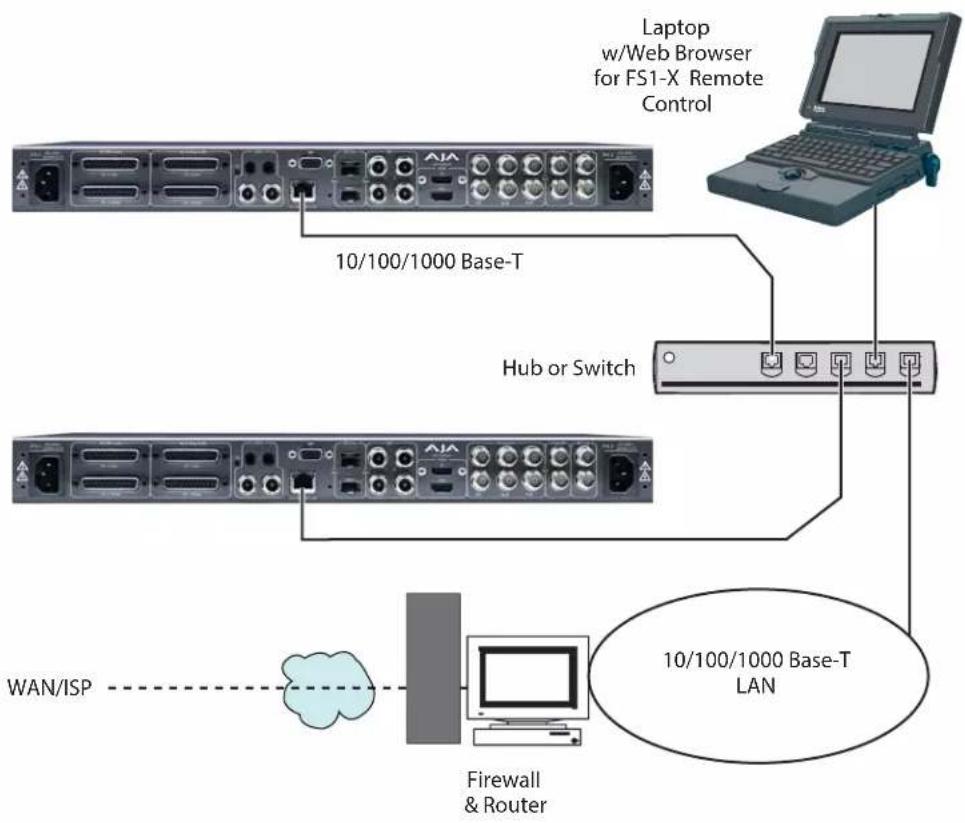 AJA FS1-X - Power Requirements - 1