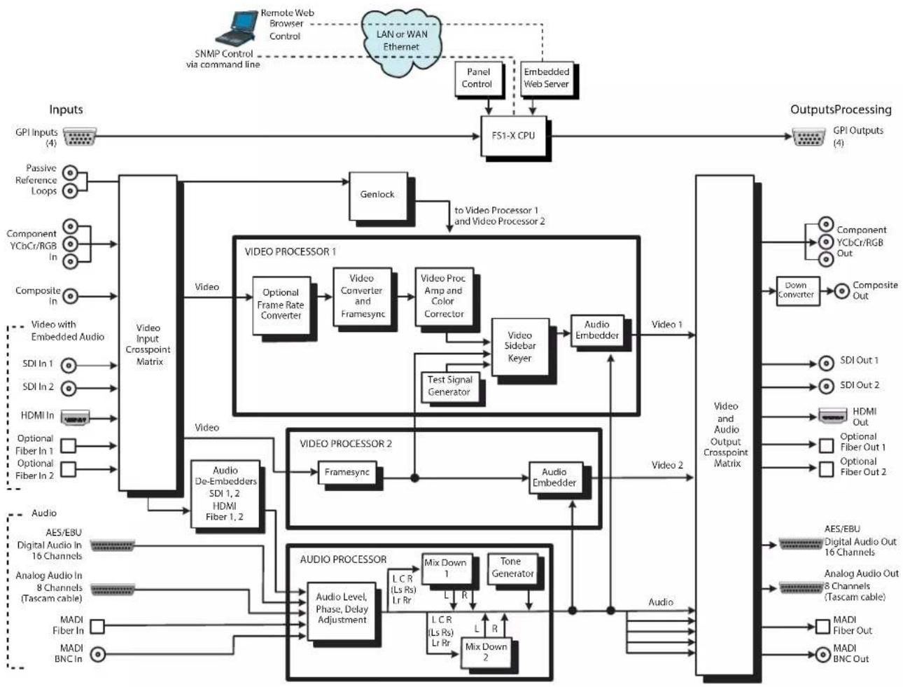 AJA FS1-X - Technical Description - 1