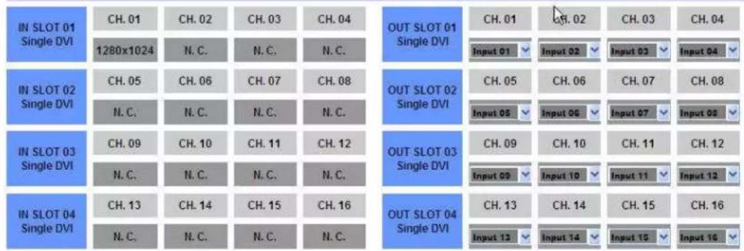 IN SLOT 01 Single DVI CH. 01 CH. 02 CH. 03 CH. 04 1280x1024 N. C. N. C. N. C. OUT SLOT 01 Single DVI CH. 01 CH. 02 CH. 03 CH. 04 Input 01 Input 02 Input 03 Input 04 IN SLOT 02 Single DVI CH. 05 CH. 06 CH. 07 CH. 08 N. C. N. C. N. C. N. C. OUT SLOT 02 Single DVI CH. 05 CH. 06 CH. 07 CH. 08 Input 05 Input 06 Input 07 Input 08 IN SLOT 03 Single DVI CH. 09 CH. 10 CH. 11 CH. 12 N. C. N. C. N. C. N. C. OUT SLOT 03 Single DVI CH. 09 CH. 10 CH. 11 CH. 12 Input 09 Input 10 Input 11 Input 12 IN SLOT 04 Single DVI CH. 13 CH. 14 CH. 15 CH. 16 N. C. N. C. N. C. N. C. OUT SLOT 04 Single DVI CH. 13 CH. 14 CH. 15 CH. 16 Input 13 Input 14 Input 15 Input 16