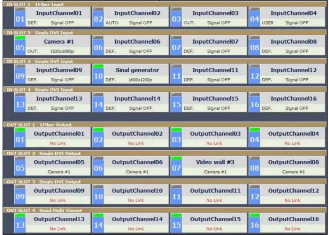 IN SLOT 1 1Fiber Input 01 InputChannel01 DEF. Signal OFF 02 InputChannel02 AUTO Signal OFF 03 InputChannel03 OUT. Signal OFF 04 InputChannel04 USER Signal OFF IN SLOT 2 Single DVI Input 05 Camera #1 OUT. 1920x1080p 06 InputChannel06 DEF. Signal OFF 07 InputChannel07 DEF. Signal OFF 08 InputChannel08 DEF. Signal OFF IN SLOT 3 Single DVI Input 09 InputChannel09 DEF. Signal OFF 10 Sinal generator DEF. 1600x1200p 11 InputChannel11 DEF. Signal OFF 12 InputChannel12 DEF. Signal OFF IN SLOT 4 Single DVI Input 13 InputChannel13 DEF. Signal OFF 14 InputChannel14 DEF. Signal OFF 15 InputChannel15 DEF. Signal OFF 16 InputChannel16 DEF. Signal OFF OUT SLOT 1 1Fiber Output 01 OutputChannel01 No Link 02 OutputChannel02 No Link 03 OutputChannel03 No Link 04 OutputChannel04 No Link OUT SLOT 2 Single DVI Output 05 OutputChannel05 Camera #1 06 OutputChannel06 Camera #1 07 Video wall #3 Camera #1 08 OutputChannel08 Camera #1 OUT SLOT 3 Single DVI Output 09 OutputChannel09 No Link 10 OutputChannel10 No Link 11 OutputChannel11 No Link 12 OutputChannel12 No Link OUT SLOT 4 Quad Multi Viewer 13 OutputChannel13 No Link 14 OutputChannel14 No Link 15 OutputChannel15 No Link 16 OutputChannel16 No Link