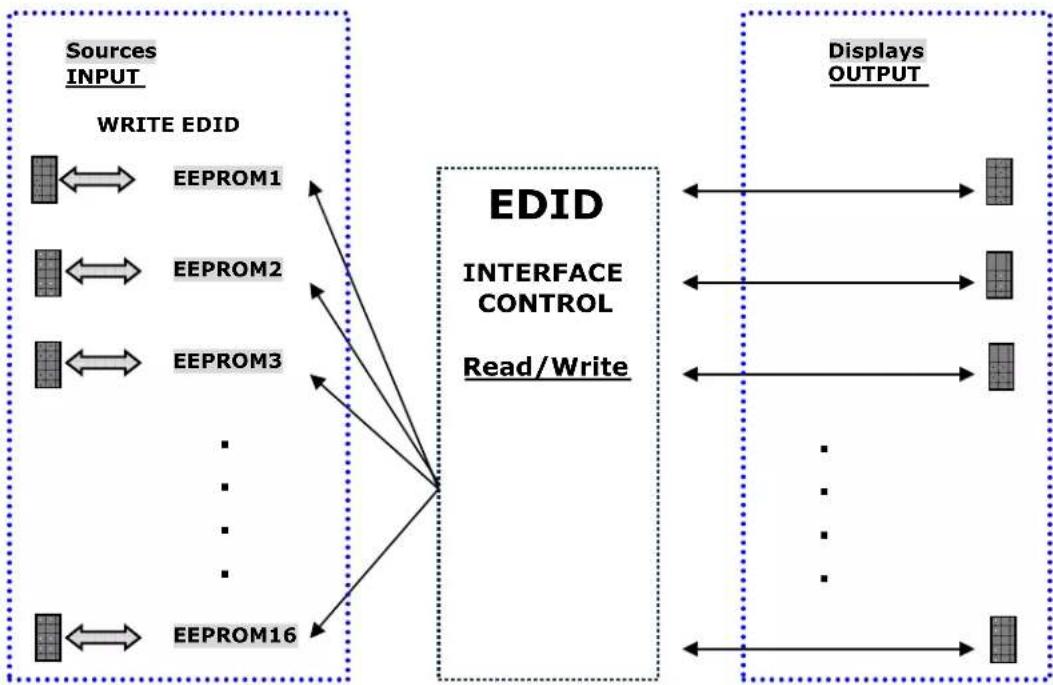 Barco MatrixPRO-II - EDID Configuration - 1