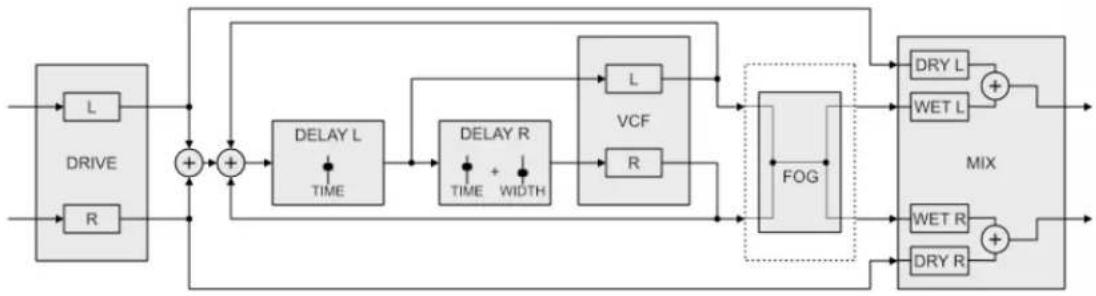 Intellijel Sealegs - Delay Function Controls - 3