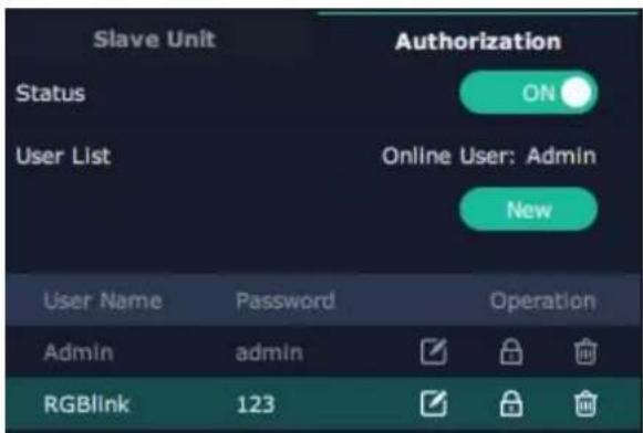 Slave Unit Authorization Status ON User List Online User: Admin New User Name Password Operation Admin admin RGBlink 123