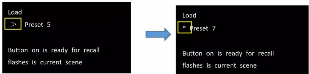 Load -> Preset 5 Button on is ready for recall flashes is current scene Load * Preset 7 Button on is ready for recall flashes is current scene