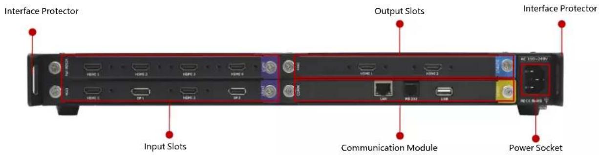 Interface Protector Output Slots Interface Protector Input Slots Communication Module Power Socket