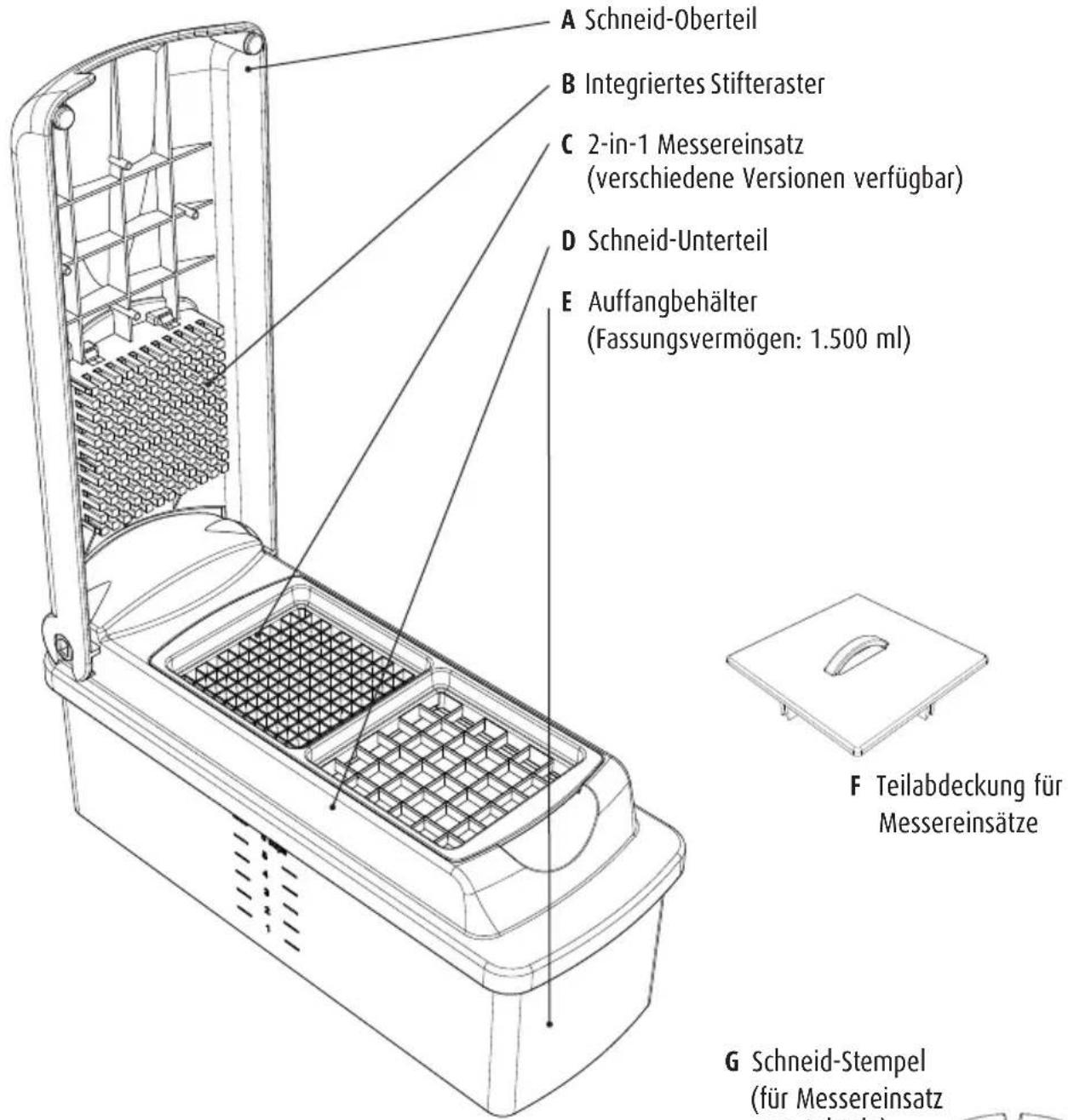 A Schneid-Oberteil B Integriertes Stifteraster C 2-in-1 Messereinsatz (verschiedene Versionen verfügbar) D Schneid-Unterteil E Auffangbehälter (Fassungsvermögen: 1.500 ml) F Teilabdeckung für Messereinsätze G Schneid-Stempel (für Messereinsatz Veränderliche Formwork)